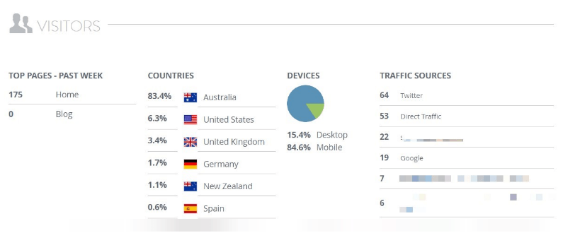 Strikinglyのユーザサイトから受けた画像 Strikinglyのユーザサイトから受けた画像